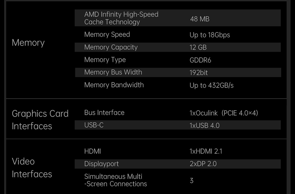 Refurbished One Netbook ONEXGPU 2 eGPU Dock with AMD Radeon RX 7800M GPU, 12GB GDDR6 RAM, 192bit, 1*Oculink, 1*USB-C 4.0, 2*USB 3.2, 1*PCIe 3.0 SSD, 1*RJ45, 1*HDMI 2.1, 2*DP 2.0, 65W Reverse Charging, RGB Light Effects - EU Plug