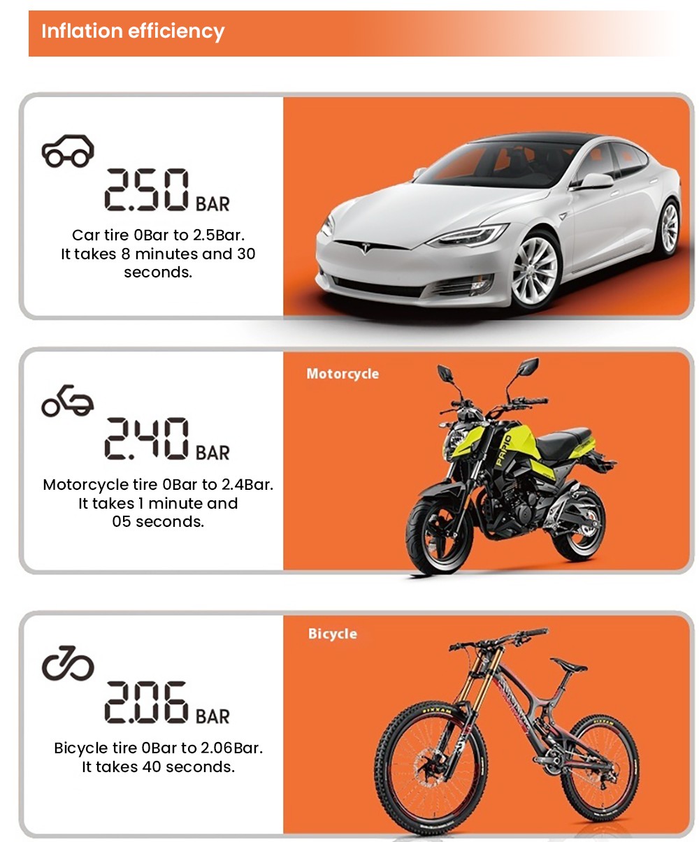 Q13 Portable Electric Air Pump for Cars, Motorcycles, Bikes and Balls