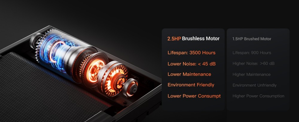 ROBORE P16 Foldable Treadmill, 2.5HP Brushless Motor, with Heart Rate Sensor, Dual Cushion System, 120kg Weight Capacity, Holder for Cup & Phone