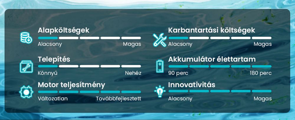 WYBOT C2 vezeték nélküli medence robotporszívó, fal- és vízvonaltisztítás, kettős tisztítású szűrés, akár 236,5 négyzetméteres földbe süllyesztett medencékhez, fekete-zöld