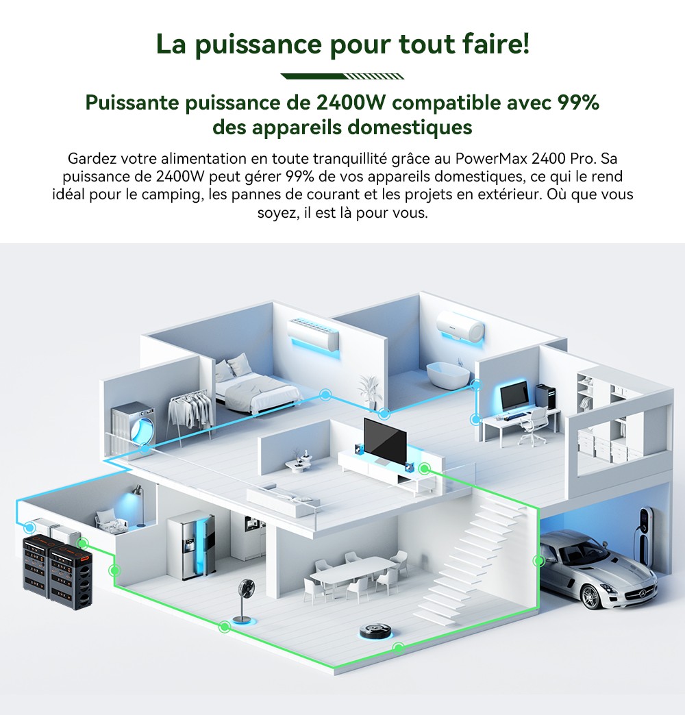 Blackview Oscal PowerMax 2400 Pro Station d'Énergie, 2016Wh 2400W, LiFePO4 3500+ Cycles, Charge 1.2h, App Smart