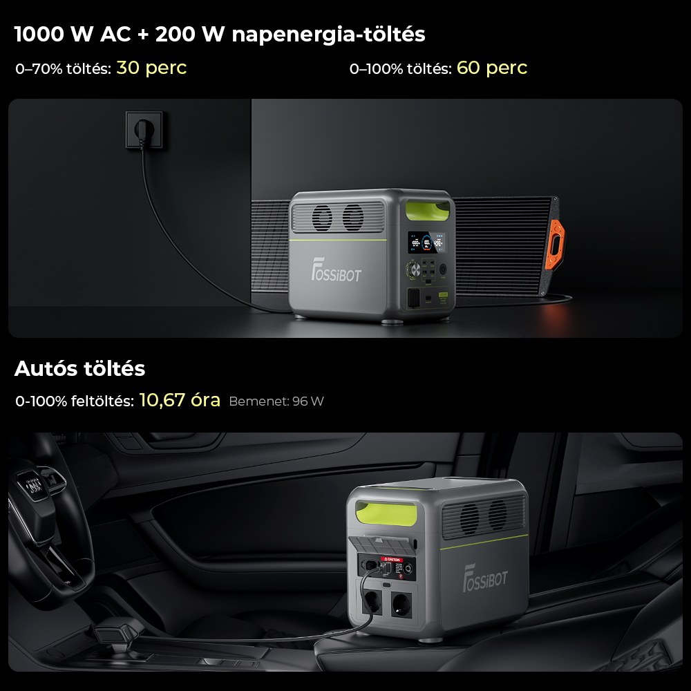 FOSSiBOT F1200 Hordozható Erőmű, 1024 Wh Kapacitás, 1200 W Névleges Teljesítmény, 3 LED Világítási Mód, 7 Kimeneti Port, BMS Védelem, <10 ms Átkapcsolás, 5 Fokozatú Bemeneti Szabályozó, EV Minőségű LiFePO4 Akkumulátor, 4000+ Ciklusidő