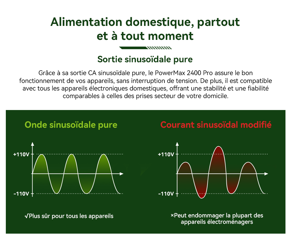 Blackview Oscal PowerMax 2400 Pro Station d'Énergie, 2016Wh 2400W, LiFePO4 3500+ Cycles, Charge 1.2h, App Smart