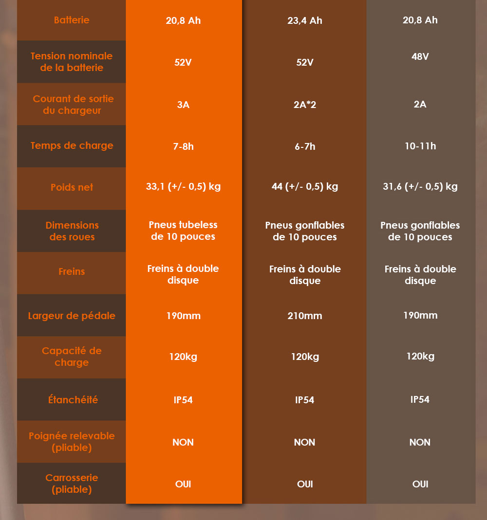 (2025 version) KuKirin G2 Master Trottinette électrique, pneus pneumatiques tout-terrain 10
