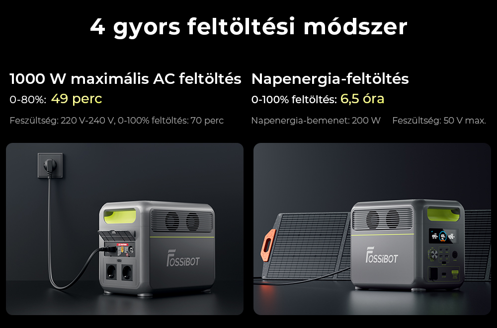 FOSSiBOT F1200 Hordozható Erőmű, 1024 Wh Kapacitás, 1200 W Névleges Teljesítmény, 3 LED Világítási Mód, 7 Kimeneti Port, BMS Védelem, <10 ms Átkapcsolás, 5 Fokozatú Bemeneti Szabályozó, EV Minőségű LiFePO4 Akkumulátor, 4000+ Ciklusidő