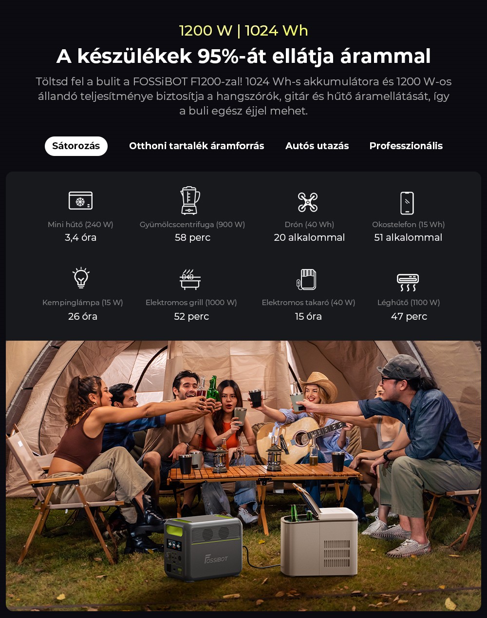FOSSiBOT F1200 Hordozható Erőmű, 1024 Wh Kapacitás, 1200 W Névleges Teljesítmény, 3 LED Világítási Mód, 7 Kimeneti Port, BMS Védelem, <10 ms Átkapcsolás, 5 Fokozatú Bemeneti Szabályozó, EV Minőségű LiFePO4 Akkumulátor, 4000+ Ciklusidő