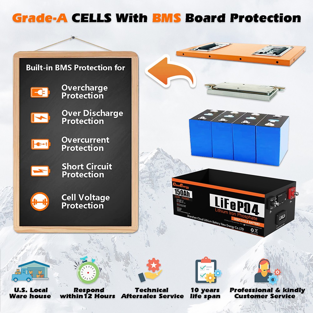 Cloudenergy 12V 150Ah LiFePO4 Battery Pack, 1920Wh Energy, 6000+ Cycles, Built-in 100A BMS
