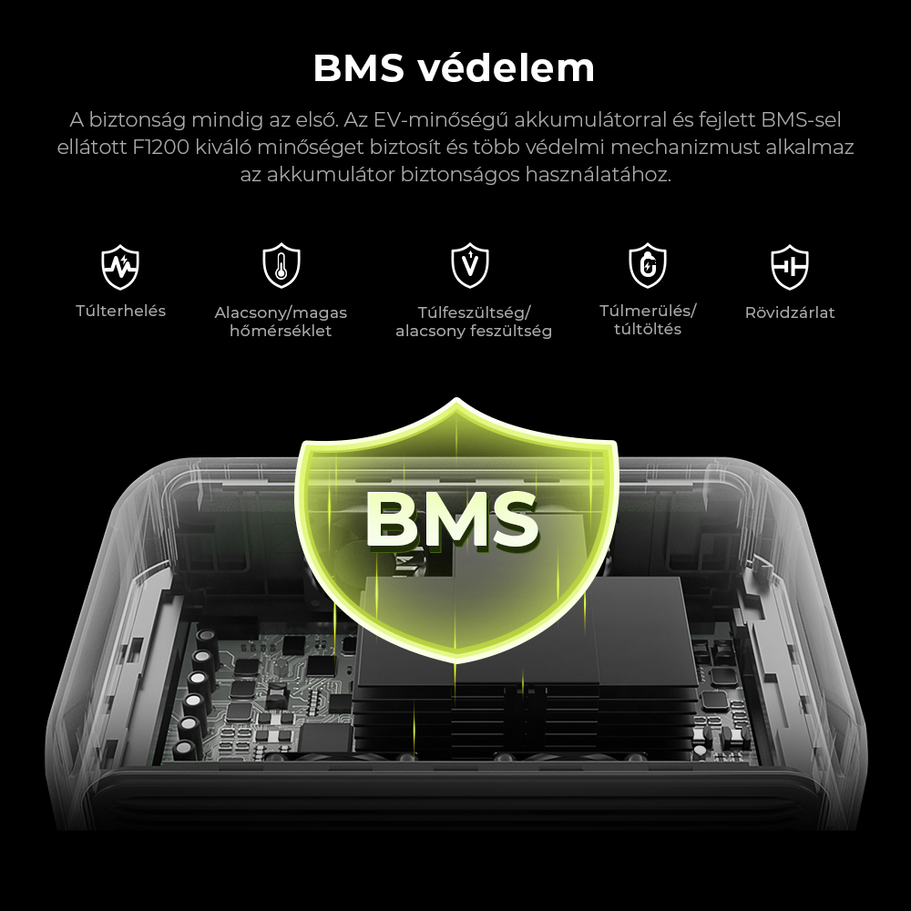 FOSSiBOT F1200 Hordozható Erőmű, 1024 Wh Kapacitás, 1200 W Névleges Teljesítmény, 3 LED Világítási Mód, 7 Kimeneti Port, BMS Védelem, <10 ms Átkapcsolás, 5 Fokozatú Bemeneti Szabályozó, EV Minőségű LiFePO4 Akkumulátor, 4000+ Ciklusidő