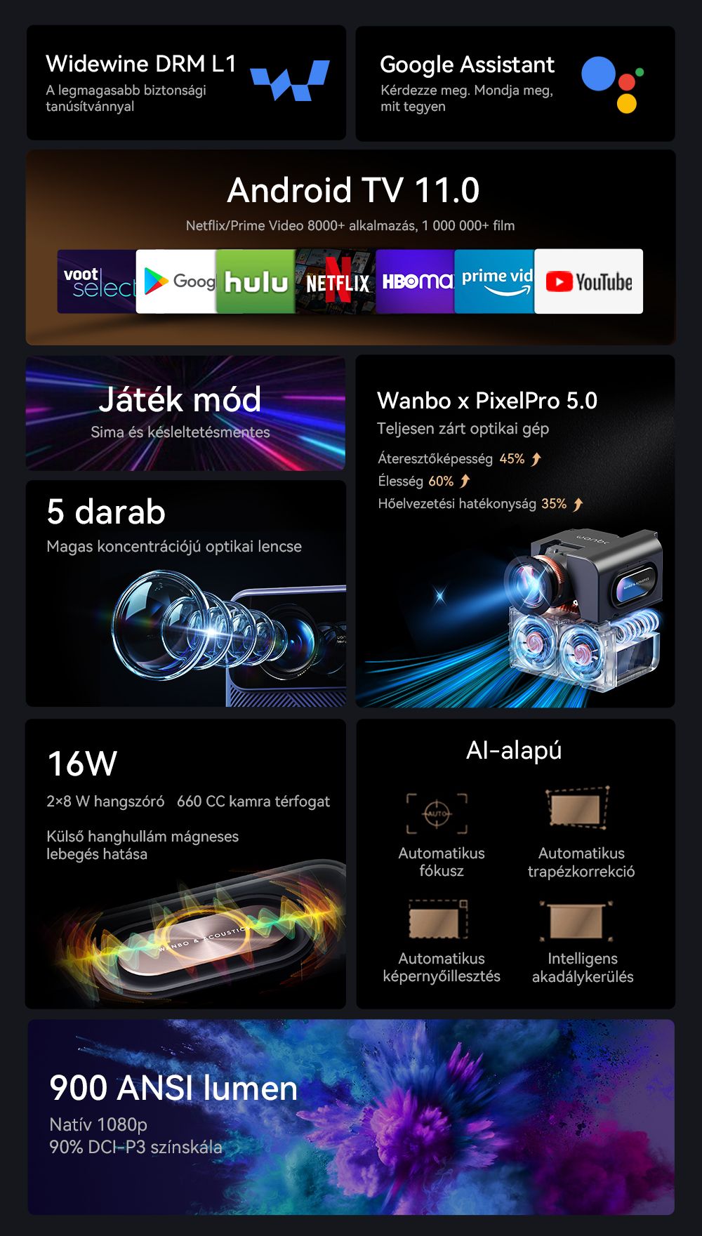 Wanbo Mozart 1 Pro LCD projektor, 900 ANSI, natív 1080P, Android TV 11, autofókusz, tárgyelkerülés - EU csatlakozó