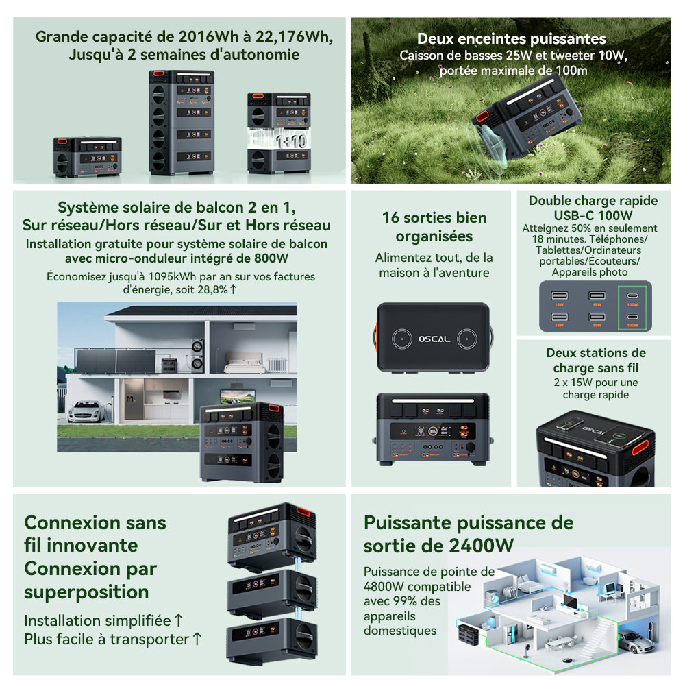 Blackview Oscal PowerMax 2400 Pro Station d'Énergie, 2016Wh 2400W, LiFePO4 3500+ Cycles, Charge 1.2h, App Smart
