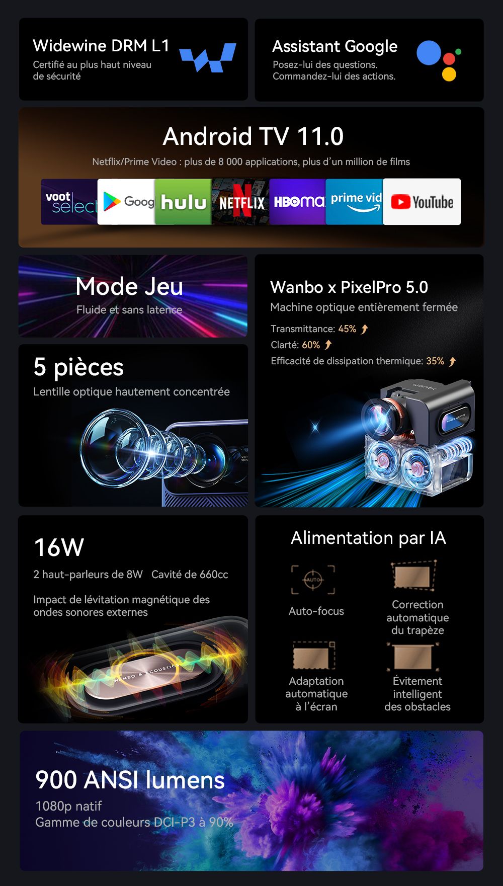 Projecteur LCD Wanbo Mozart 1 Pro, 900 ANSI, 1080P natif, Android TV 11, mise au point automatique, évitement d'objets - Prise UE