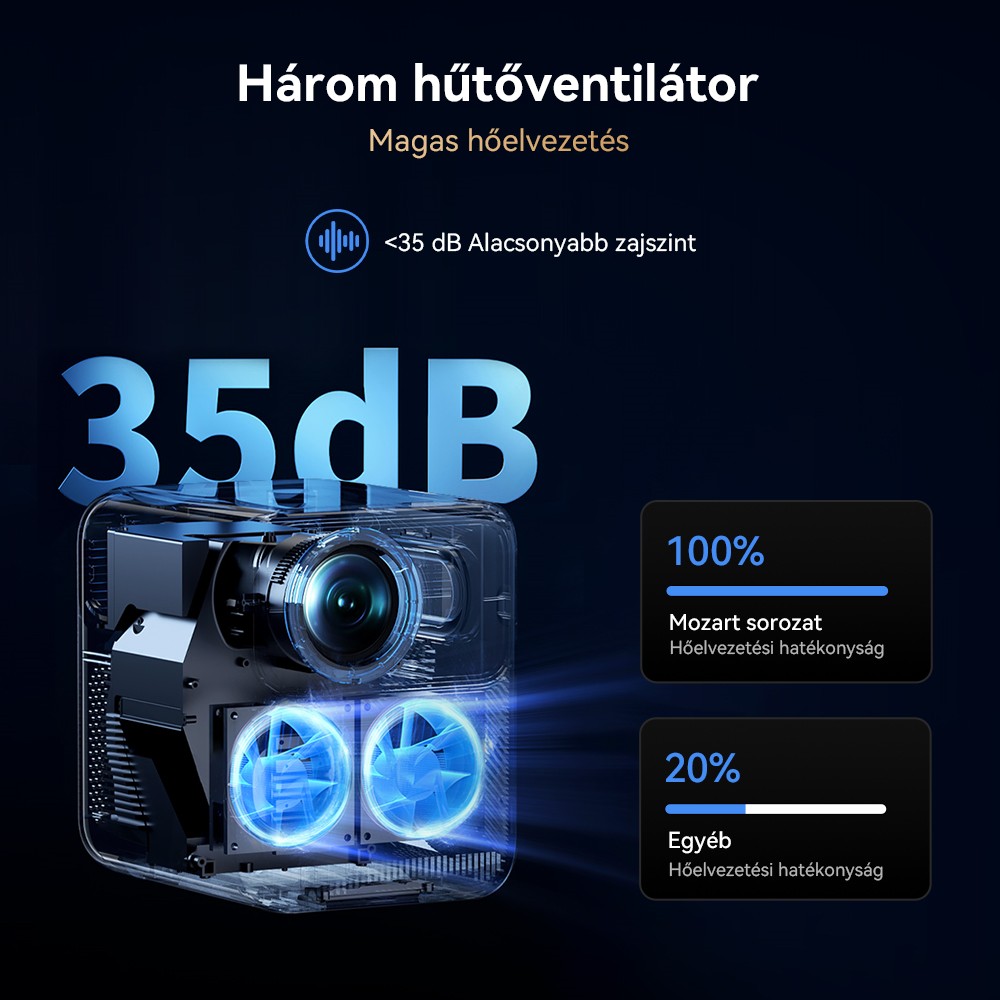 Wanbo Mozart 1 Pro LCD projektor, 900 ANSI, natív 1080P, Android TV 11, autofókusz, tárgyelkerülés - EU csatlakozó