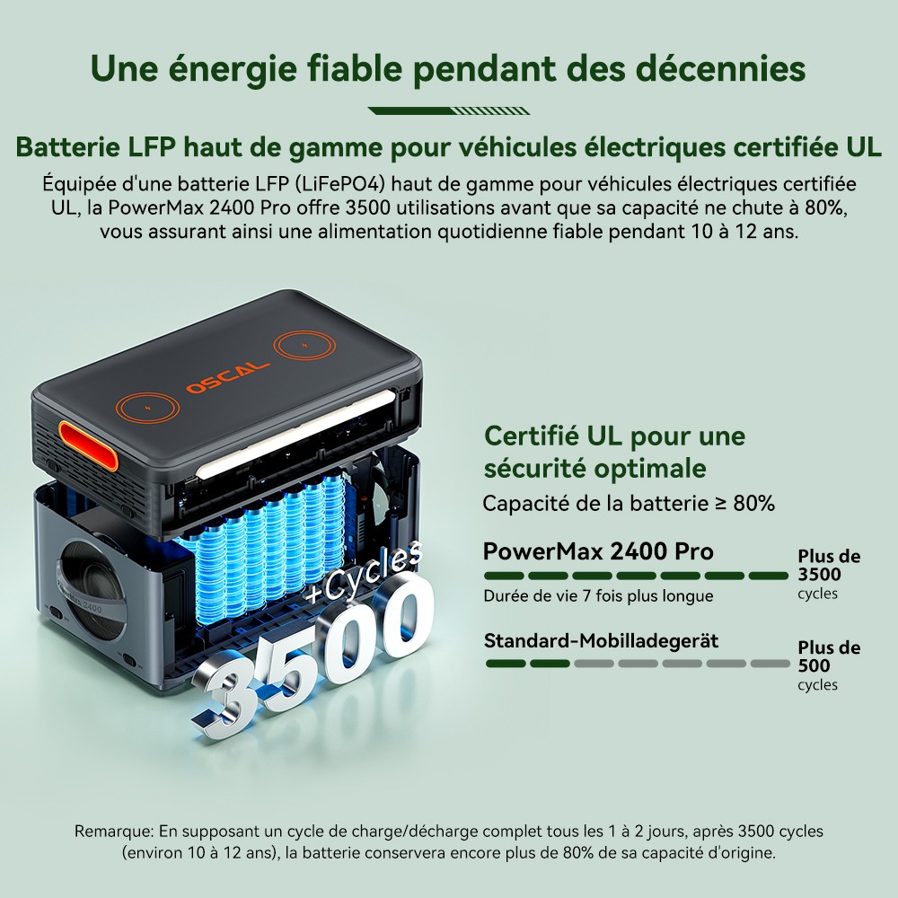 Blackview Oscal PowerMax 2400 Pro Station d'Énergie, 2016Wh 2400W, LiFePO4 3500+ Cycles, Charge 1.2h, App Smart
