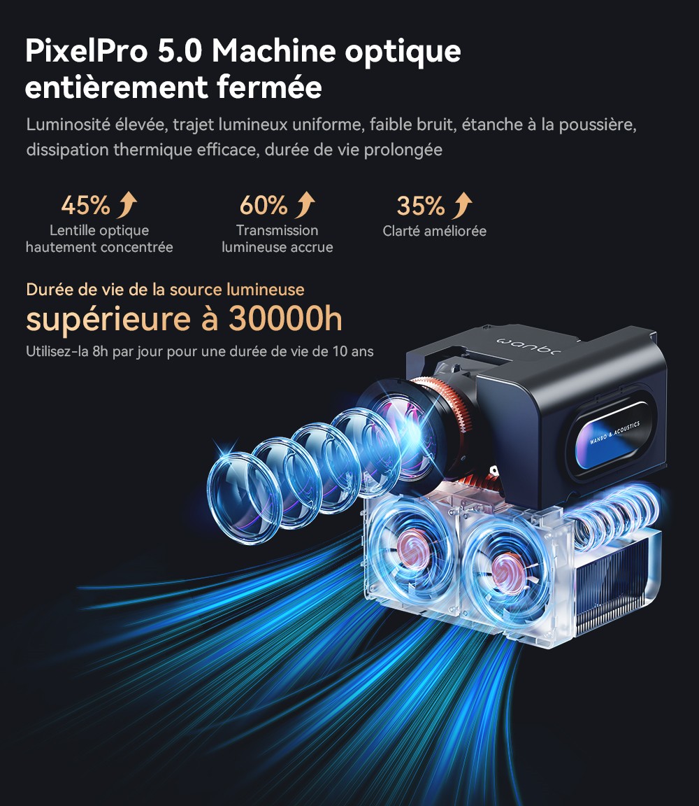 Projecteur LCD Wanbo Mozart 1 Pro, 900 ANSI, 1080P natif, Android TV 11, mise au point automatique, évitement d'objets - Prise UE