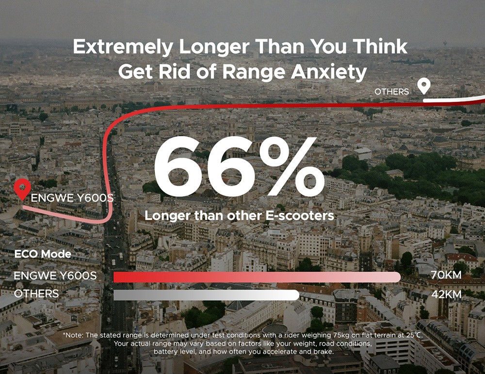 ENGWE Y600S Electric Scooter, 500W Motor, 48V 18Ah Battery, 10 inch Tires, 25km/h Max Speed, 70km Range, Mechanical Disc Brake