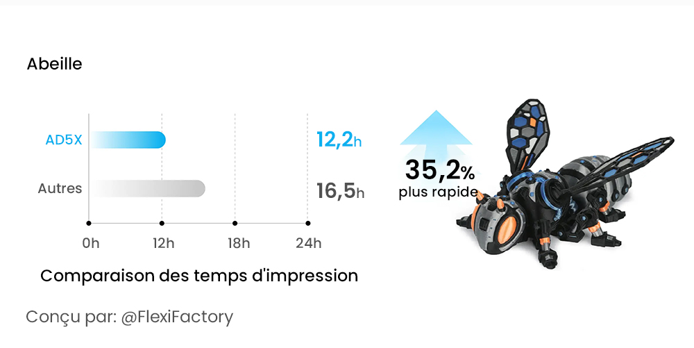 Flashforge AD5X Imprimante 3D, Impression intelligente 4 couleurs, Vitesse max 600 mm/s, 220×220×220mm