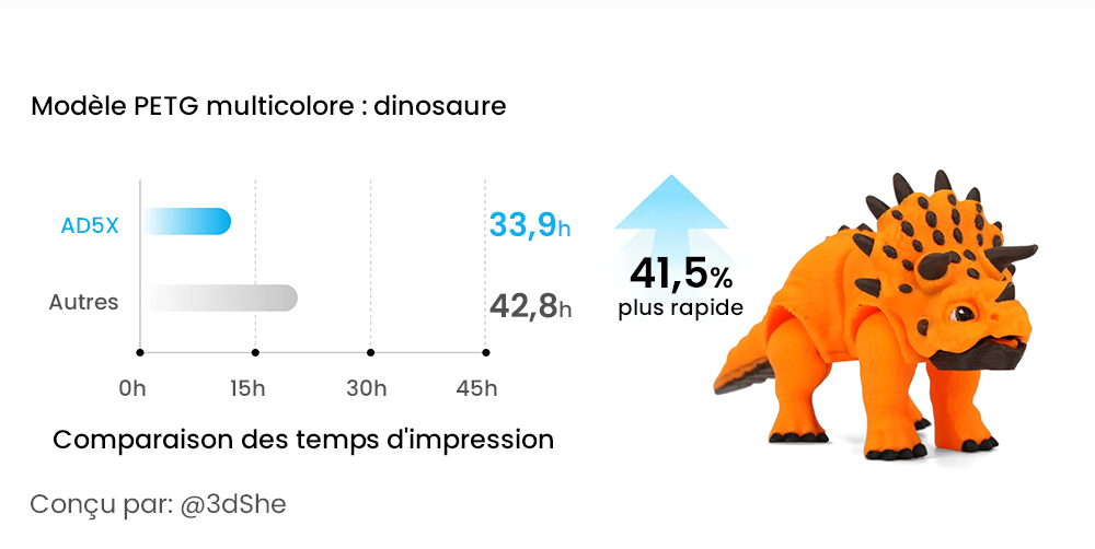 Flashforge AD5X Imprimante 3D, Impression intelligente 4 couleurs, Vitesse max 600 mm/s, 220×220×220mm