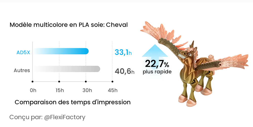 Flashforge AD5X Imprimante 3D, Impression intelligente 4 couleurs, Vitesse max 600 mm/s, 220×220×220mm