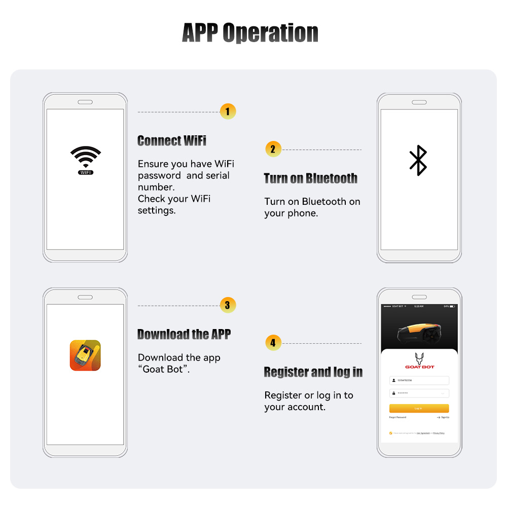 Goat Bot Unicut H1 Tondeuse robot sans fil jusqu'à 1 500 m², sans fil périphérique, cartographie précise RTK+VSLAM, évitement d'obstacles par IA, contrôle par application, protection anti-hérisson, étanchéité IPX6 - Jaune