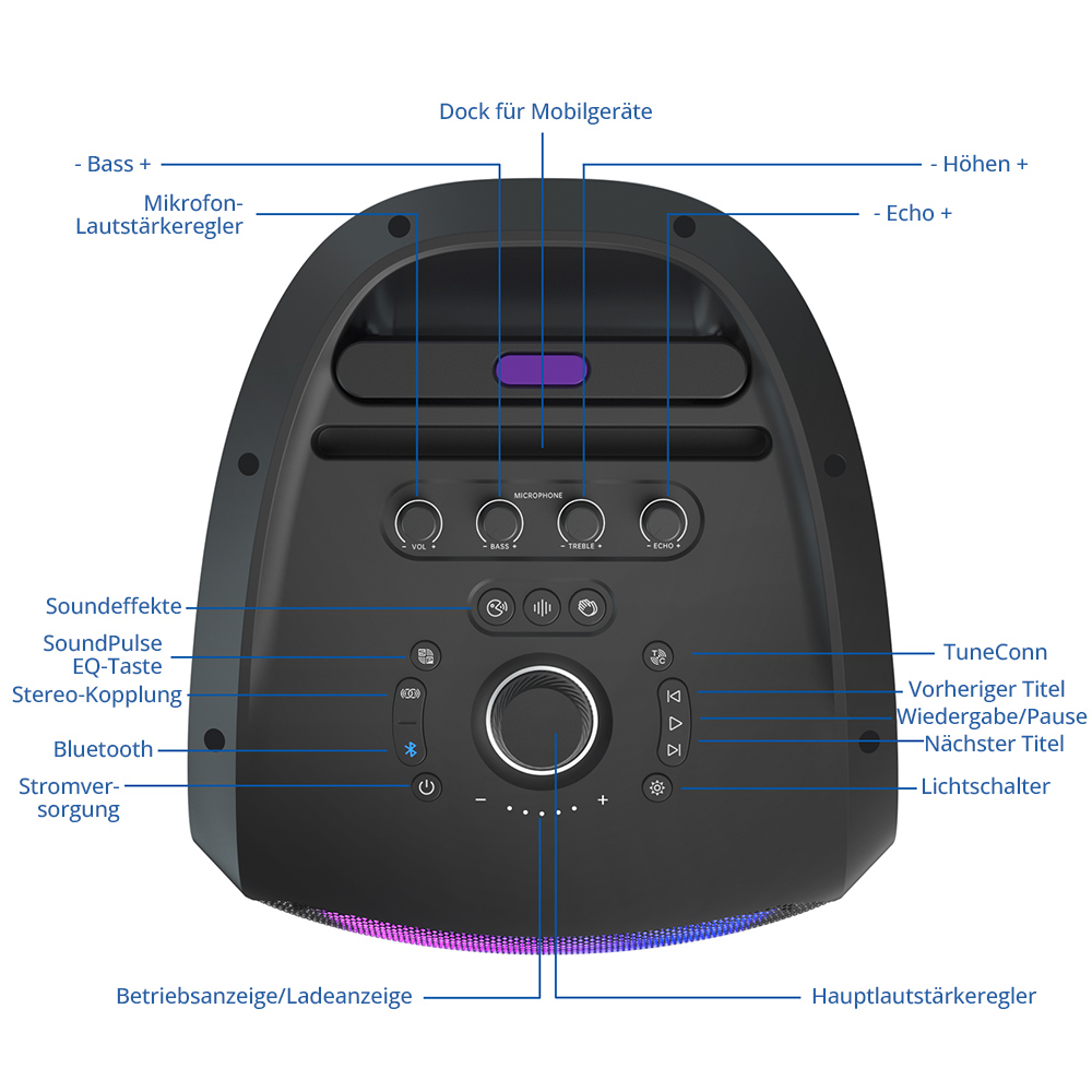 Tronsmart Halo 300 – Party-Lautsprecher mit XLR-, Gitarren- & Mikrofon-Eingängen + 240W Power, Beat-Sync-LEDs, 20h Akkulaufzeit