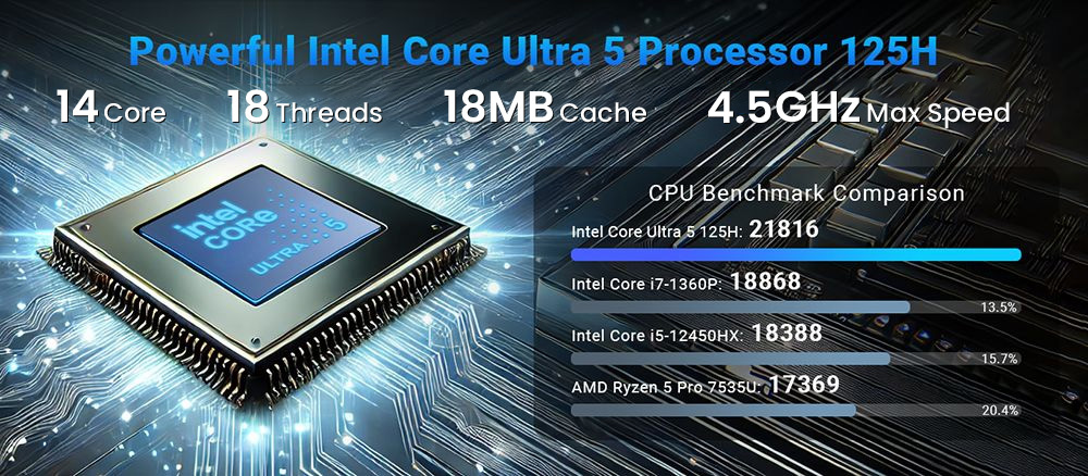 MINIX Elite EU512-AI Mini PC, Intel Core Ultra 5-125H 14 Cores Max 4.5GHz, 16GB DDR5 RAM 512GB SSD, HDMI + DP + Thunderbolt 4 + Type-C Quad 4K 60Hz Display, WiFi 6E Bluetooth 5.3, 2*2.5G RJ45, 4*USB3.2, 1*Audio Jack - US Plug