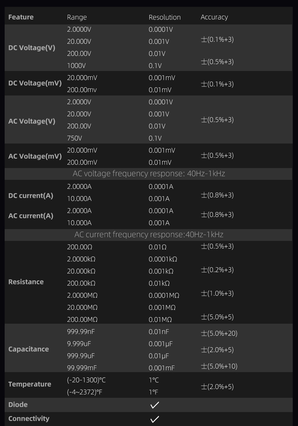 BSIDE SH9A Thermal Imager Multimeter, 3.98 inch Touchscreen, 15 Pseudo-color Modes, 320*428 Resolution