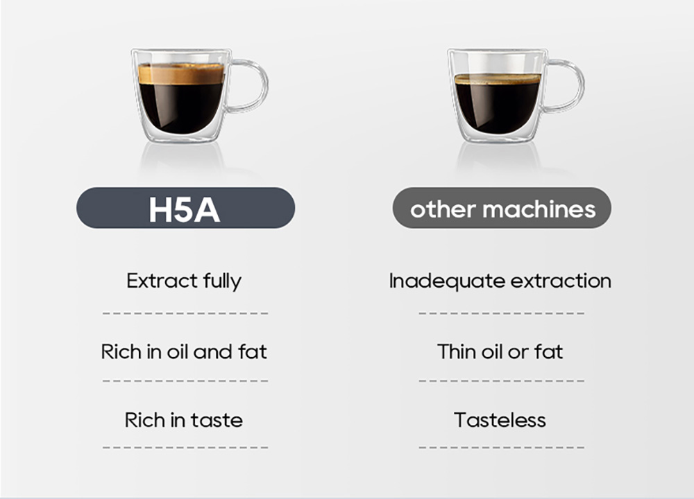 HIBREW H5A Félautomata kávégép, 1,2 literes víztartállyal, 15 bar nyomással és intelligens főzéssel