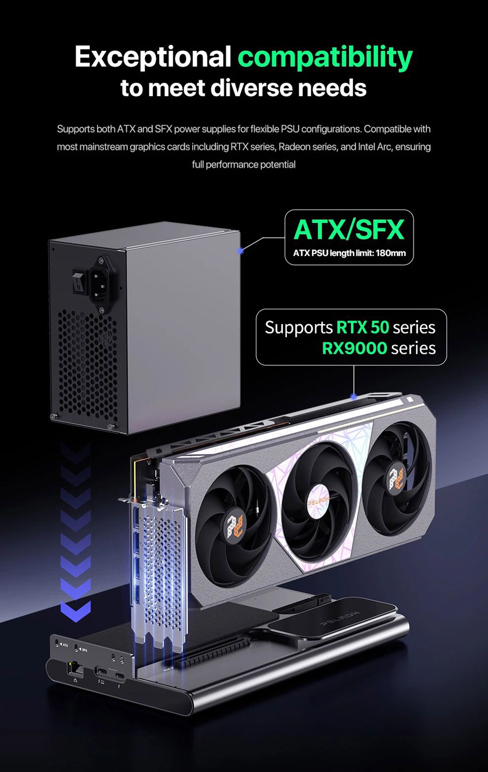 PELADN Link S-3 Laptop eGPU, 1*PCIe x16 Slot, 1*TBT 5 Upstream, 1*TBT 5 Downstream, 1*2.5G RJ45, 1*PCIe 3.0x1 M.2 Slot, 1*USB3.2, 1*SD4.0 Card Reader, Compatible with ATX/SFX Power Supply