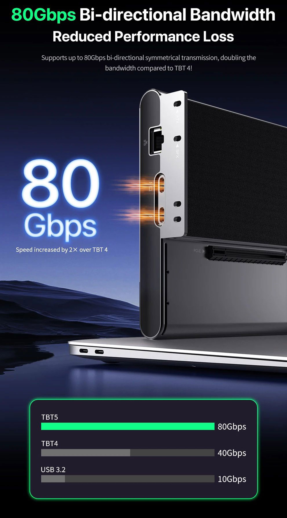 PELADN Link S-3 Laptop eGPU, 1*PCIe x16 Slot, 1*TBT 5 Upstream, 1*TBT 5 Downstream, 1*2.5G RJ45, 1*PCIe 3.0x1 M.2 Slot, 1*USB3.2, 1*SD4.0 Card Reader, Compatible with ATX/SFX Power Supply