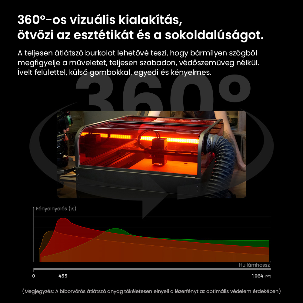 Creality Falcon2 Pro 40W-os lézergravírozó vágó, FDA 1. osztályú biztonsági tanúsítvány, füstelszívás, integrált légrásegítés, beépített kamera, kerítés típusú védőcsík, tűz- / légáramlás- / lencsefigyelés, 400*415mm
