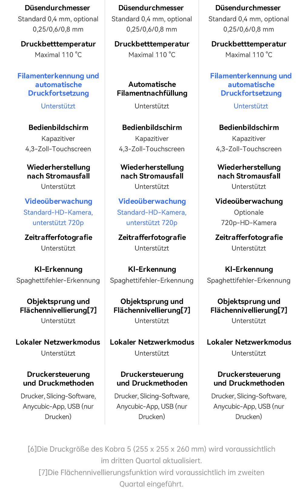 Anycubic Kobra 3 V2 Combo 3D-Drucker, ACE Pro Multicolor, 720P-Kamera, 600 mm/s Geschwindigkeit, automatische Nivellierung, Filamenttrocknung, 255 x 255 x 260 mm