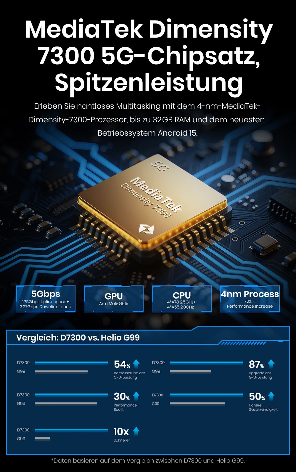 FOSSiBOT DT3 5G Rugged Tablet, Android 15, 10,4 Zoll 1200x2000 Display, 12GB RAM 256GB ROM, WiFi 6, 21560mAh Akku 66W Schnellladung, 64MP+32MP Kamera, LED-Taschenlampe, NFC, GPS/GALILEO/GLONASS/QZSS/BEIDOU/NavIC, Fingerabdruck- & Face ID-Entsperrung - Blau