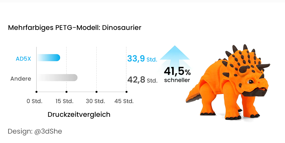 Flashforge AD5X 3D-Drucker, intelligenter 4-Farben-Druck, 600 mm/s Maximalgeschwindigkeit, 220×220×220mm