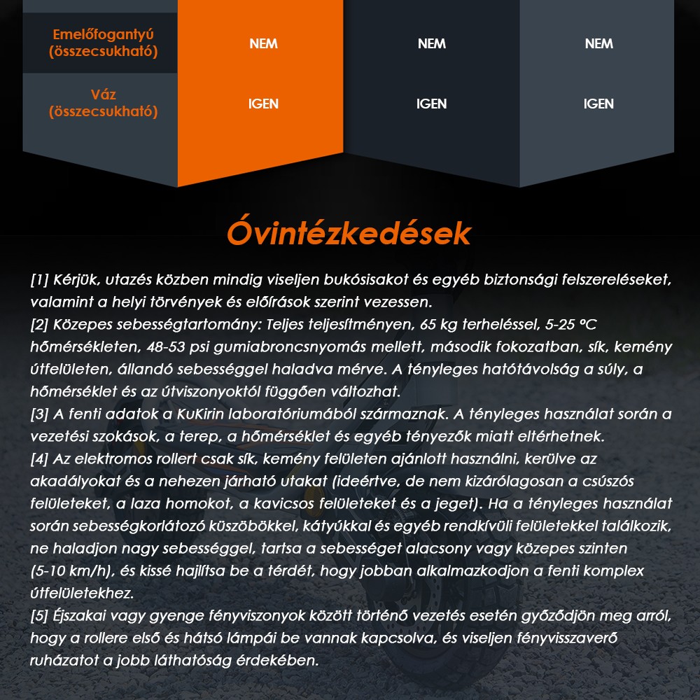 Kukirin A1 Összecsukható Elektromos Roller, 800 W-os Motor, 48 V 13 Ah Akkumulátor, 10 hüvelykes Vákuum Kerékpár, 45 km/h Max Sebesség, 45 km Hatótávolság, Első és Hátsó Tárcsafék, Első és Hátsó Lengéscsillapítás