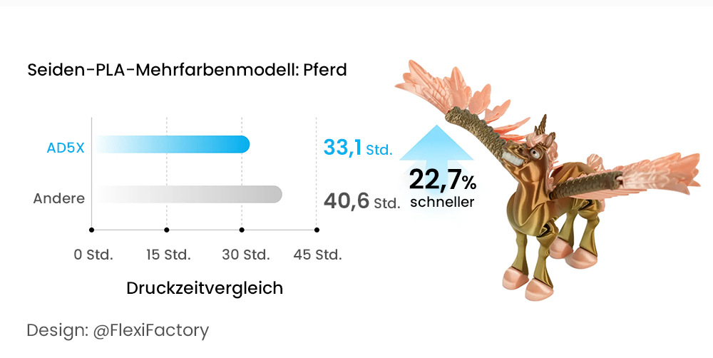 Flashforge AD5X 3D-Drucker, intelligenter 4-Farben-Druck, 600 mm/s Maximalgeschwindigkeit, 220×220×220mm