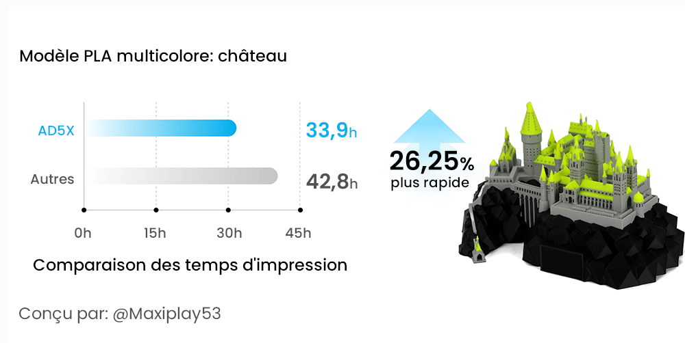 Flashforge AD5X Imprimante 3D, Impression intelligente 4 couleurs, Vitesse max 600 mm/s, 220×220×220mm