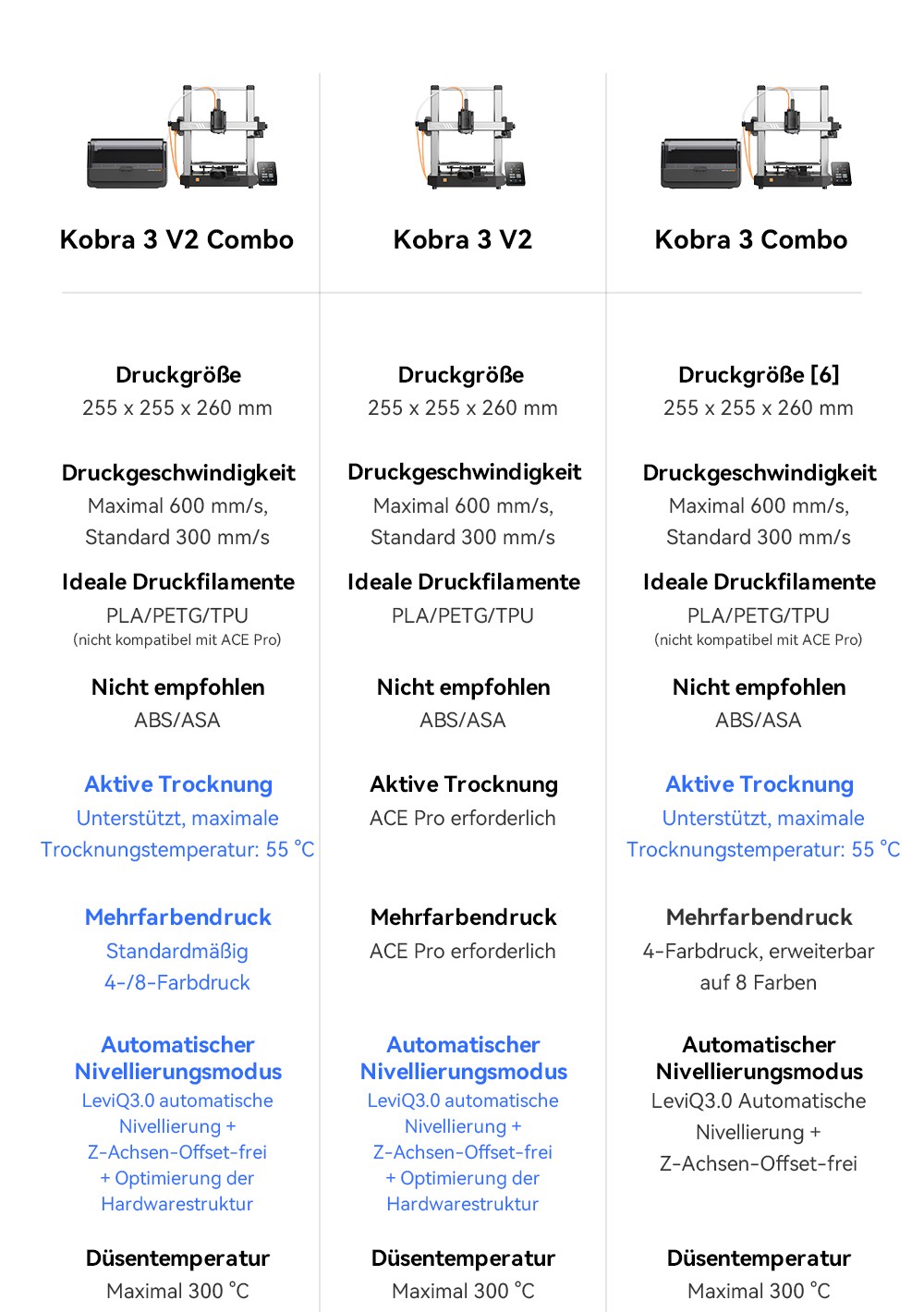 Anycubic Kobra 3 V2 Combo 3D-Drucker, ACE Pro Multicolor, 720P-Kamera, 600 mm/s Geschwindigkeit, automatische Nivellierung, Filamenttrocknung, 255 x 255 x 260 mm