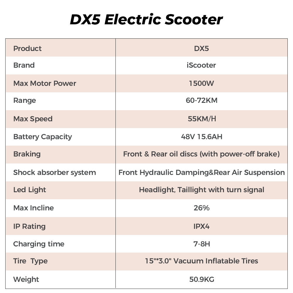 iScooter DX5 Elektroroller, 1500-W-Motor, 48-V-15,6-Ah-Akku, 15-Zoll-Schlauchlosreifen, 55 km/h Höchstgeschwindigkeit, 72 km Reichweite, hydraulische Scheibenbremsen vorne und hinten, hydraulische Dämpfung der Vordergabel und Luftfederung hinten, LCD-Display