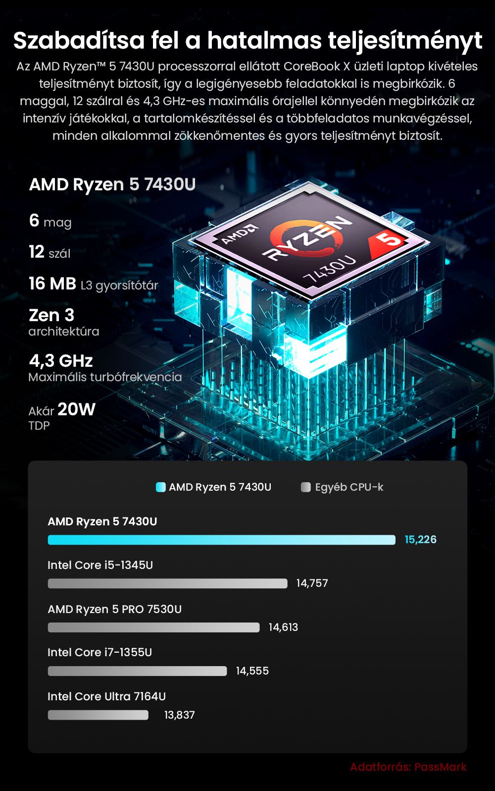 CHUWI CoreBook X Laptop, 14 hüvelykes 2160*1440 kijelző, AMD Ryzen 5 7430U 6 magos max. 4.3GHz, 16GB RAM 512 GB SSD, WiFi 6 Bluetooth 5.2, 4000mAh akkumulátor, háttérvilágításos billentyűzet, 1*Teljes funkcionalitású Type-C, 2*USB3.0, 1*HDMI 1.4, 1*TF kártyahely, 1*Fejhallgató jack