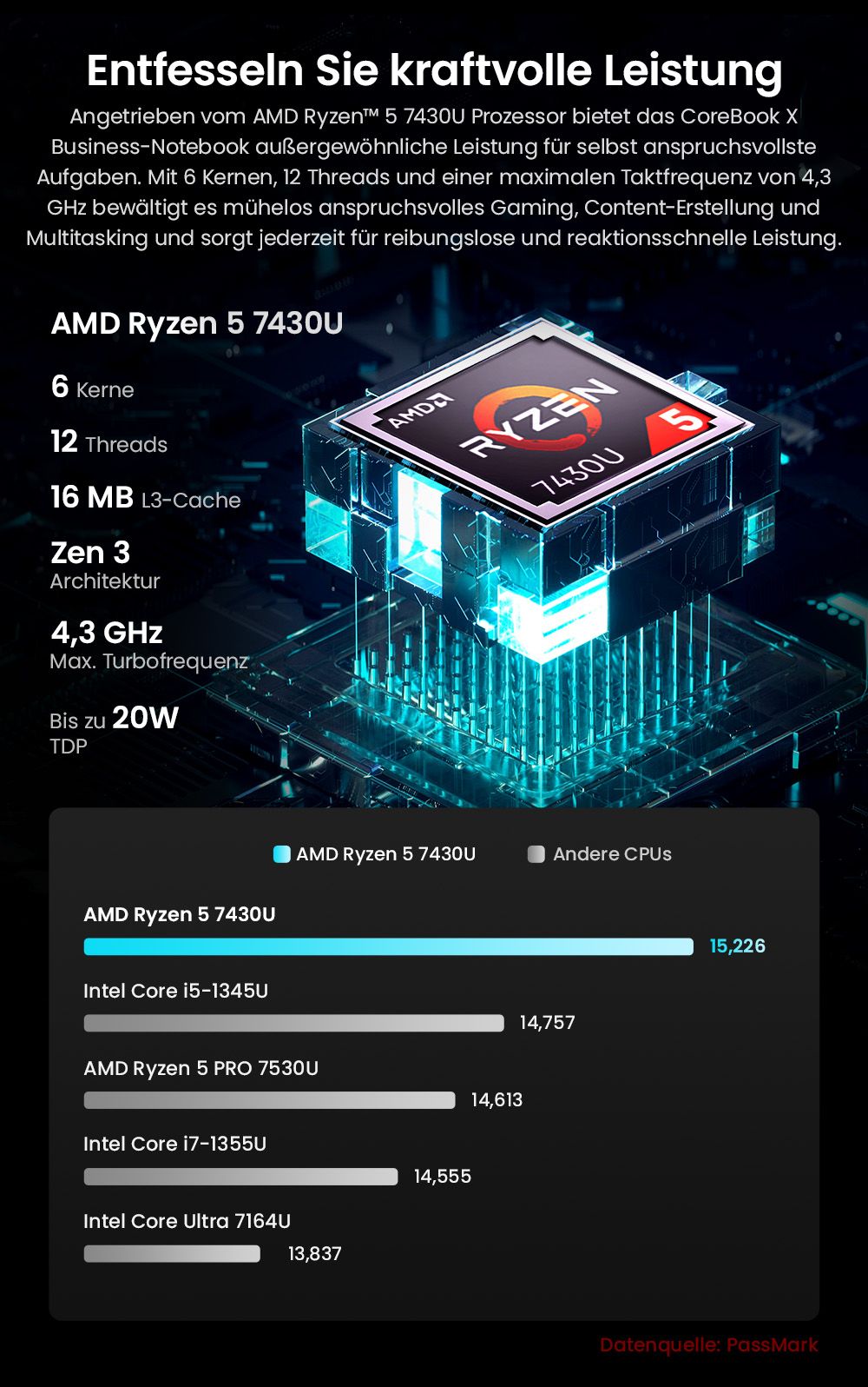 CHUWI CoreBook X Laptop, 14 Zoll 2160 x 1440 Display, AMD Ryzen 5 7430U 6 Kerne Max 4,3 GHz, 16 GB RAM 512 SSD, WiFi 6 Bluetooth 5.2, 4000 mAh Akku, Tastatur mit Hintergrundbeleuchtung, 1 * voll ausgestatteter Typ-C, 2 * USB 3.0, 1 * HDMI 1.4, 1 * TF-Kartensteckplatz, 1 * Kopfhöreranschluss