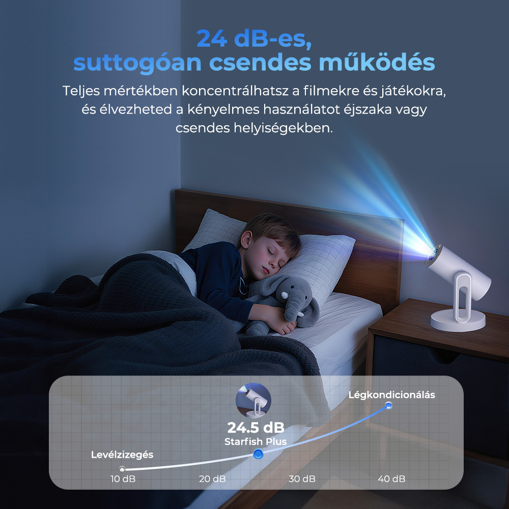 ETOE Starfish Plus projektor, beépített Google TV, 140°-os forgatás, natív 1080p, 300 ANSI, 4K dekódolás, érintős éjszakai fény, automatikus trapézkorrekció és autofókusz
