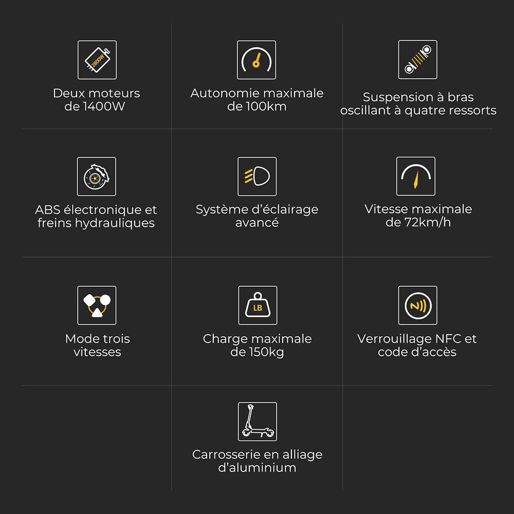 Trottinette électrique Ausom F1 Max, moteur 2 x 1 400 W, batterie 60 V 20,8 Ah, pneus 10 pouces, vitesse maximale 72 km/h, autonomie maximale 100 km, freins à disque hydrauliques avant et arrière, verrouillage NFC et par code
