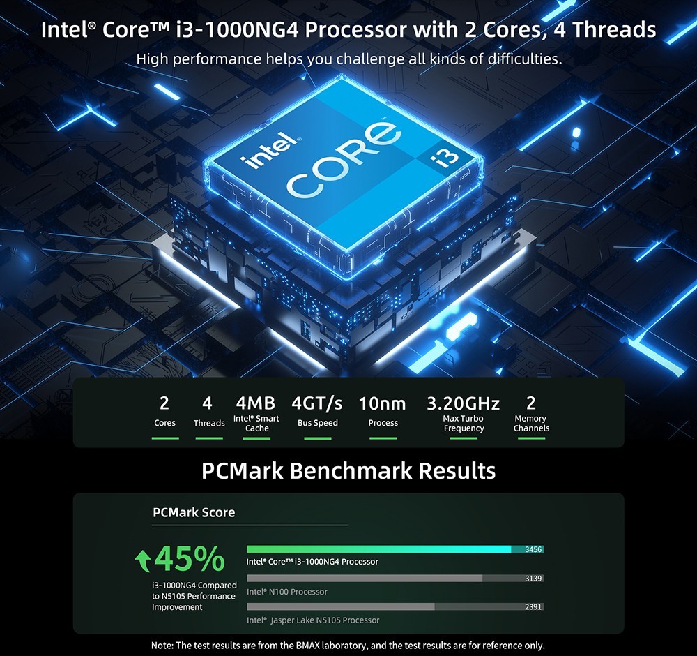 Refurbished BMAX B6 Plus Mini PC Intel Core i3-1000NG4, 12GB LPDDR4 512GB SSD, Windows 11 Pro, 5G WiFi