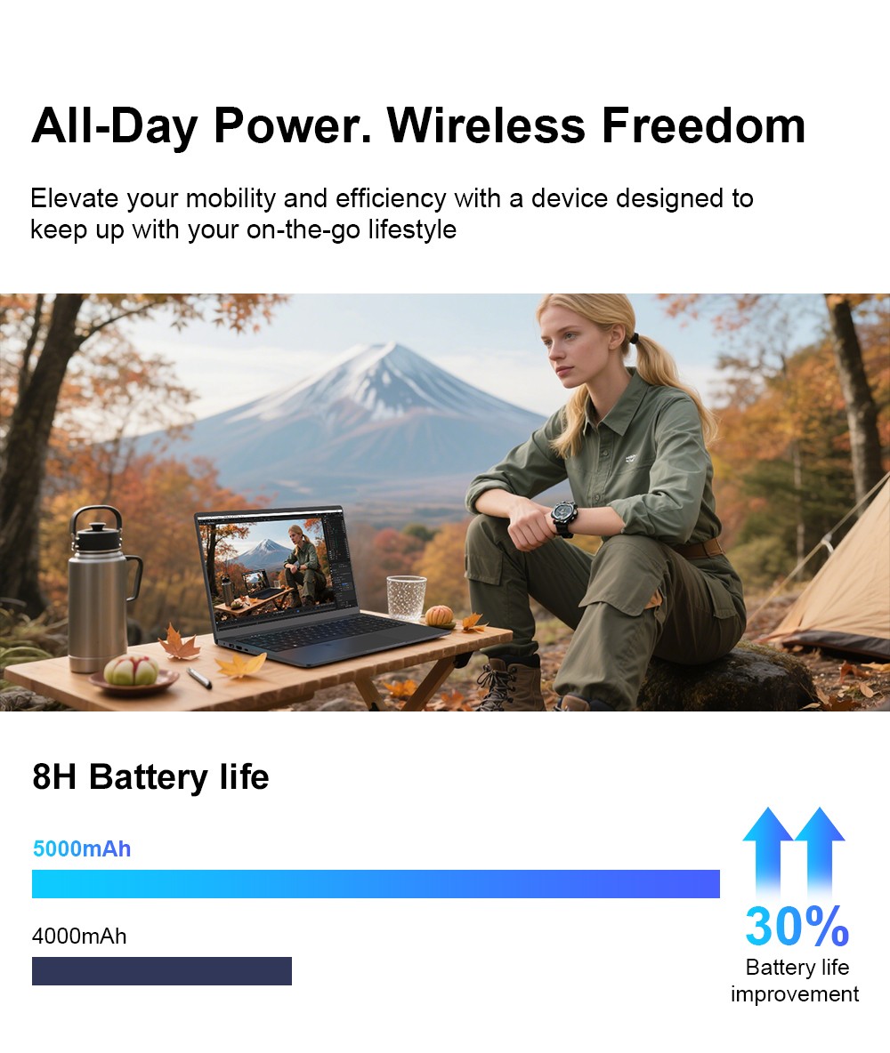 Ninkear A15 Air laptop, 15,6 hüvelykes 1920*1080 képernyő, AMD Ryzen 5 3500U 8 mag, max. 3,7 GHz, 16 GB RAM 512 GB SSD, WiFi 5, 1* Teljes funkcionalitású Type-C, 2*USB3.0, 1*USB2.0, 1*HDMI, 1*RJ45, 1*Micro SD, 1*Audio Jack, 180 ° Nyitás, ujjnyomat és bezárás