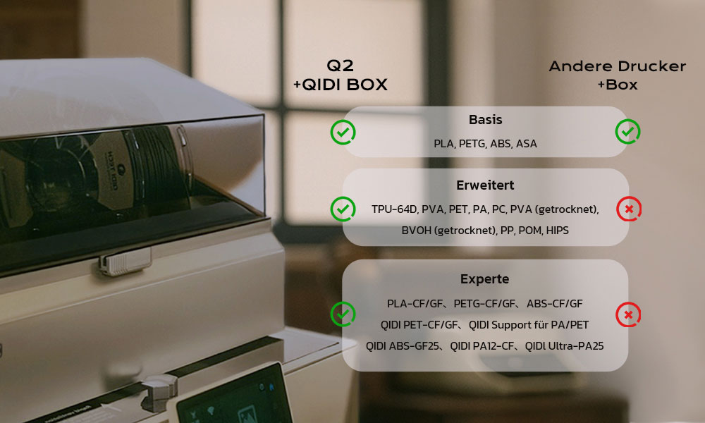 QIDI TECH Q2 3D Printer, 600mm/s High-Speed, 370°C Hot End, Enclosed Chamber 65°C, Auto Leveling, AI Camera, Large Build Volume 270×270×256mm, Compatible with PLA/ABS/PETG/TPU and Advanced Materials