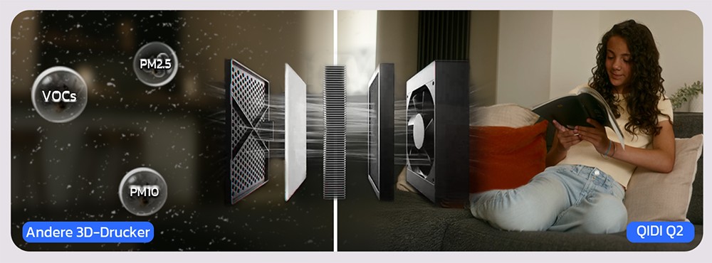 QIDI TECH Q2 3D Printer, 600mm/s High-Speed, 370°C Hot End, Enclosed Chamber 65°C, Auto Leveling, AI Camera, Large Build Volume 270×270×256mm, Compatible with PLA/ABS/PETG/TPU and Advanced Materials