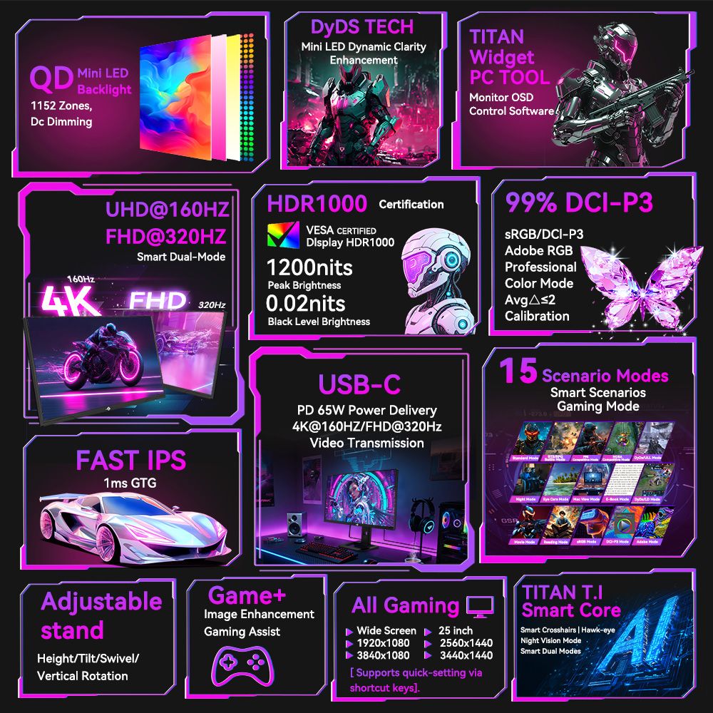 TITAN ARMY P275MV PLUS Gaming Monitor, 27 inch Fast IPS Screen, 3840*2160@160Hz & 1920*1080@320Hz, HDR1000, DyDs Mini LED, 1ms GTG Response Time, FreeSync, FPS/RTS Gaming Mode, 2*USB-A, 1*USB-B, 1*Type-C, 2*HDMI2.1, 1*DP1.4, 1*Audio