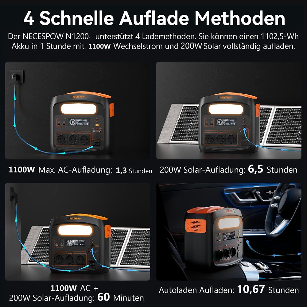 NECESPOW N1200 Tragbare Powerstation, 1102,5Wh LiFePO4 Batterie, 3*1500W AC Steckdosen (3000W Spitze), 50Hz Reine Sinuswelle Solargenerator für Outdoor-Camping, Notstromversorgung und Notfallgebrauch