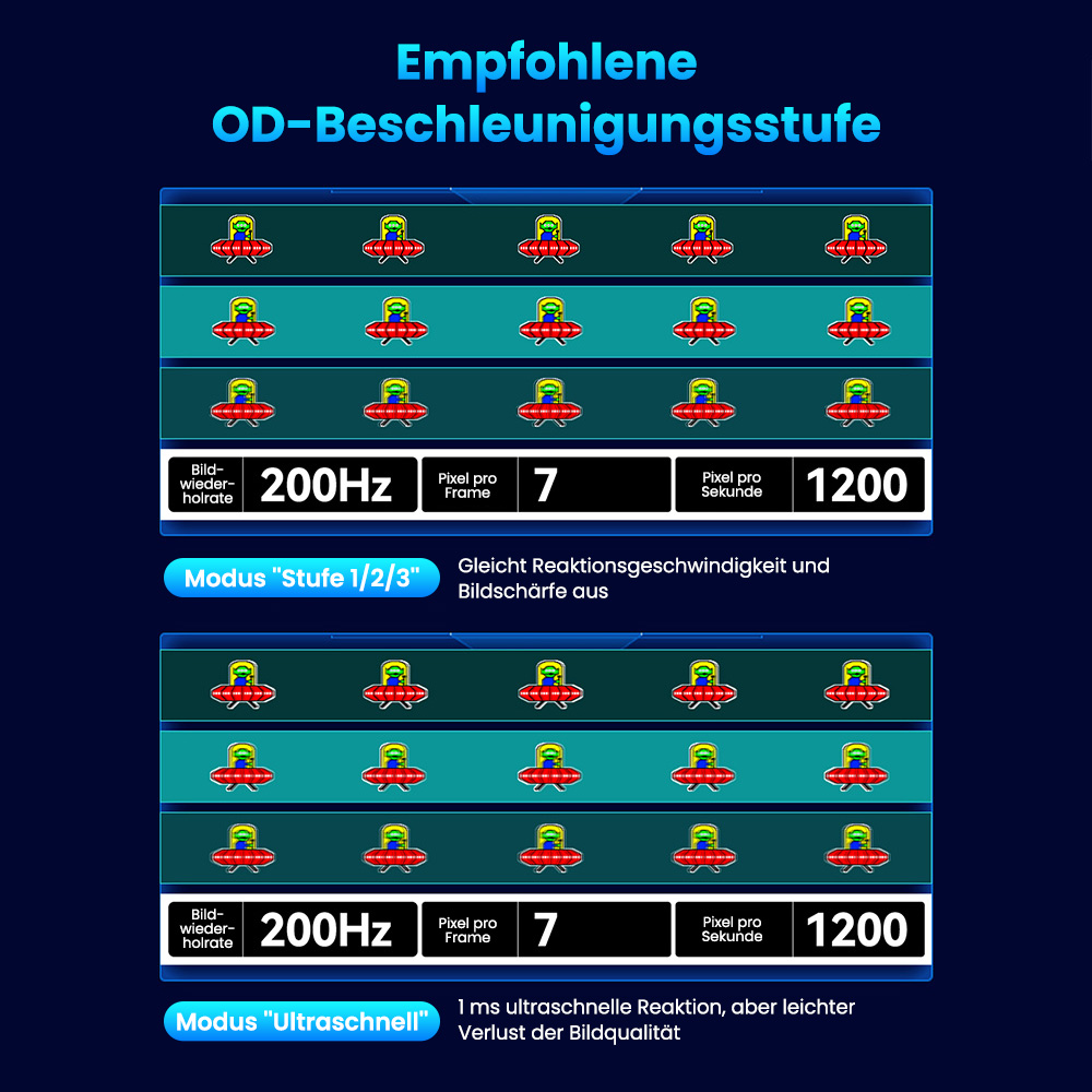 TITAN ARMY P27GR Gaming-Monitor, 27 Zoll 2560 x 1440 Fast-IPS-Bildschirm, 180 Hz Bildwiederholrate, 1 ms GTG, 99 % sRGB, HDR10, Adaptive-Sync, Gaming-Modus, dynamische OD, PBP- und PIP-Anzeige, schwaches blaues Licht, einstellbare Neigung, VESA-Wandmontage