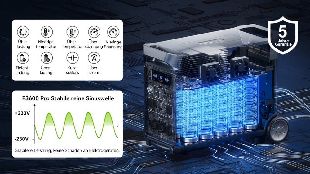 FOSSiBOT F3600 Pro Tragbare Powerstation, 2 zusätzliche Akkupacks mit erweiterbarer Kapazität, 3840Wh Lithiumbatterie, 3600W hohe Wechselstromleistung, 2000W maximale Solarladung, 1,5h Vollladung, 13 Ausgangsanschlüsse, LED-Taschenlampe - EU-Stecker